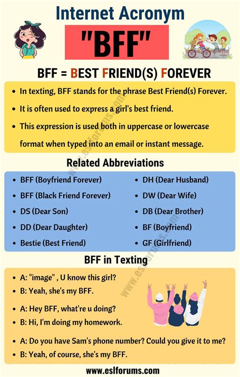 bff acronym|bff meaning in text.